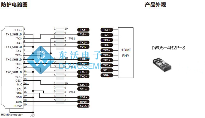 HDMI防護方案.jpg