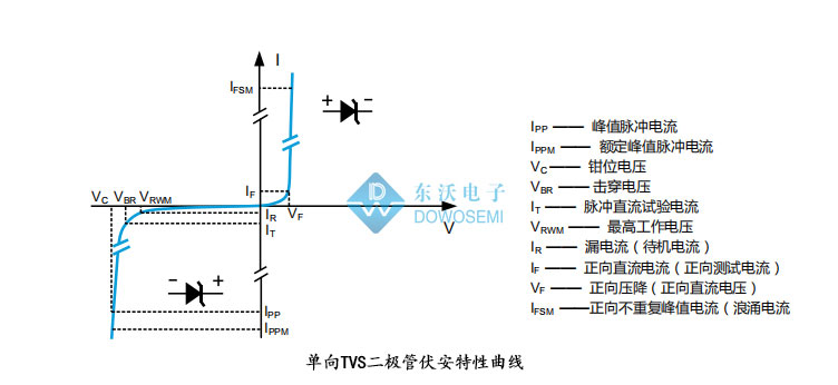 單向瞬態(tài)抑制二極管.jpg