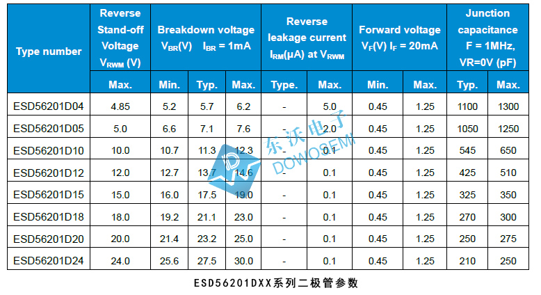 ESD56201D18-2/TR.jpg