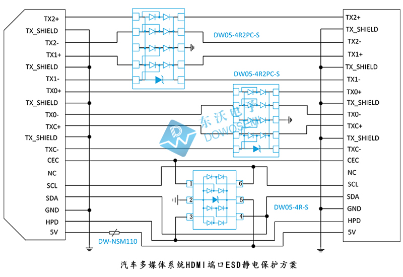 汽車(chē)多媒體系統(tǒng)HDMI端口ESD靜電保護(hù)方案.jpg