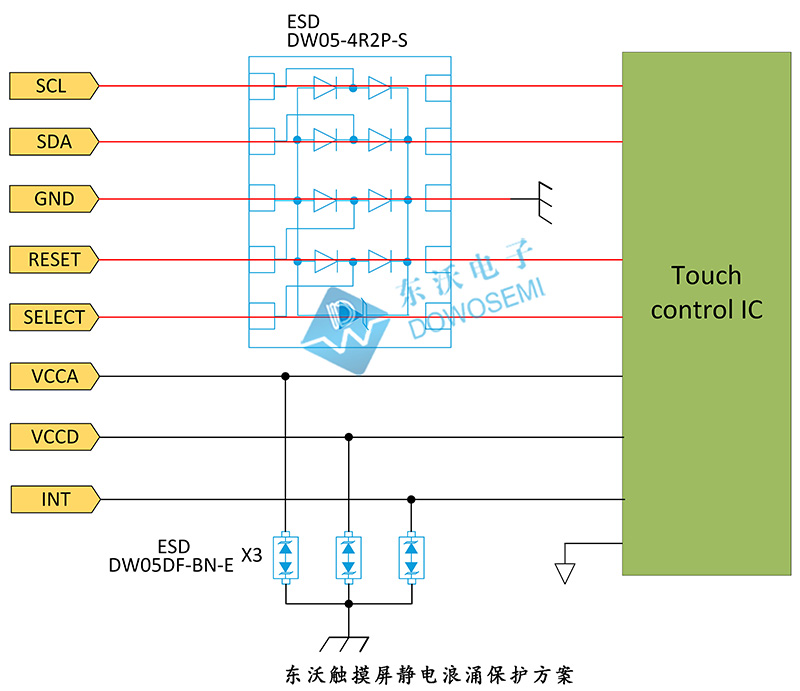 觸摸屏靜電浪涌保護方案.jpg
