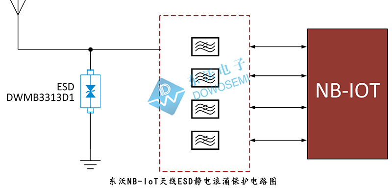 NB-IoT天線ESD靜電浪涌保護.jpg