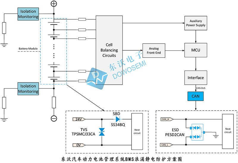 東沃汽車動力電池管理系統(tǒng)BMS浪涌靜電防護(hù)方案圖.jpg